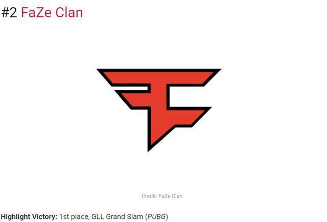 FURIA Esports 击败 aurora 以 2：0 的比分晋级 Thunderpick 世界锦标赛 2025 总决赛;